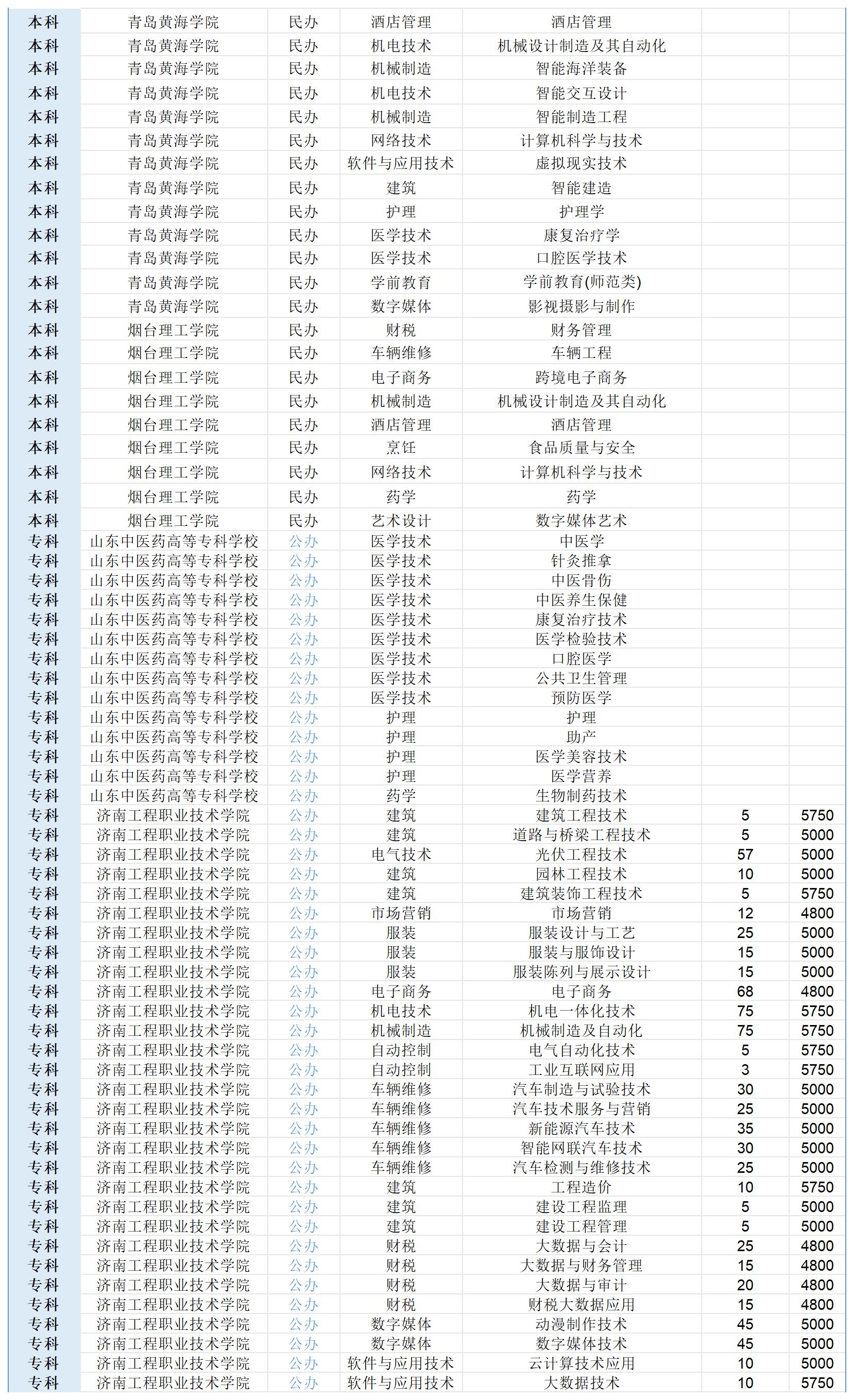 春考25年计划_Sheet1(1)
