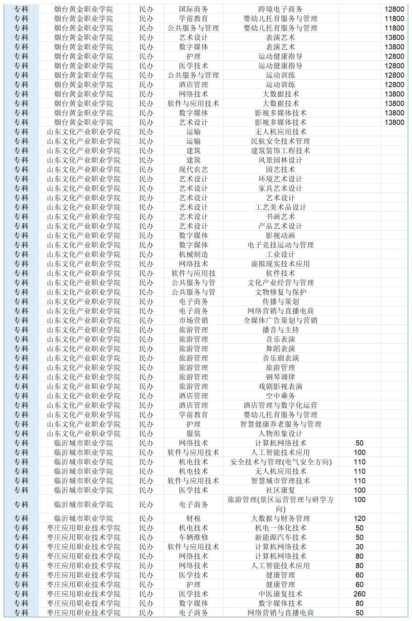 春考25年计划_Sheet1(4)