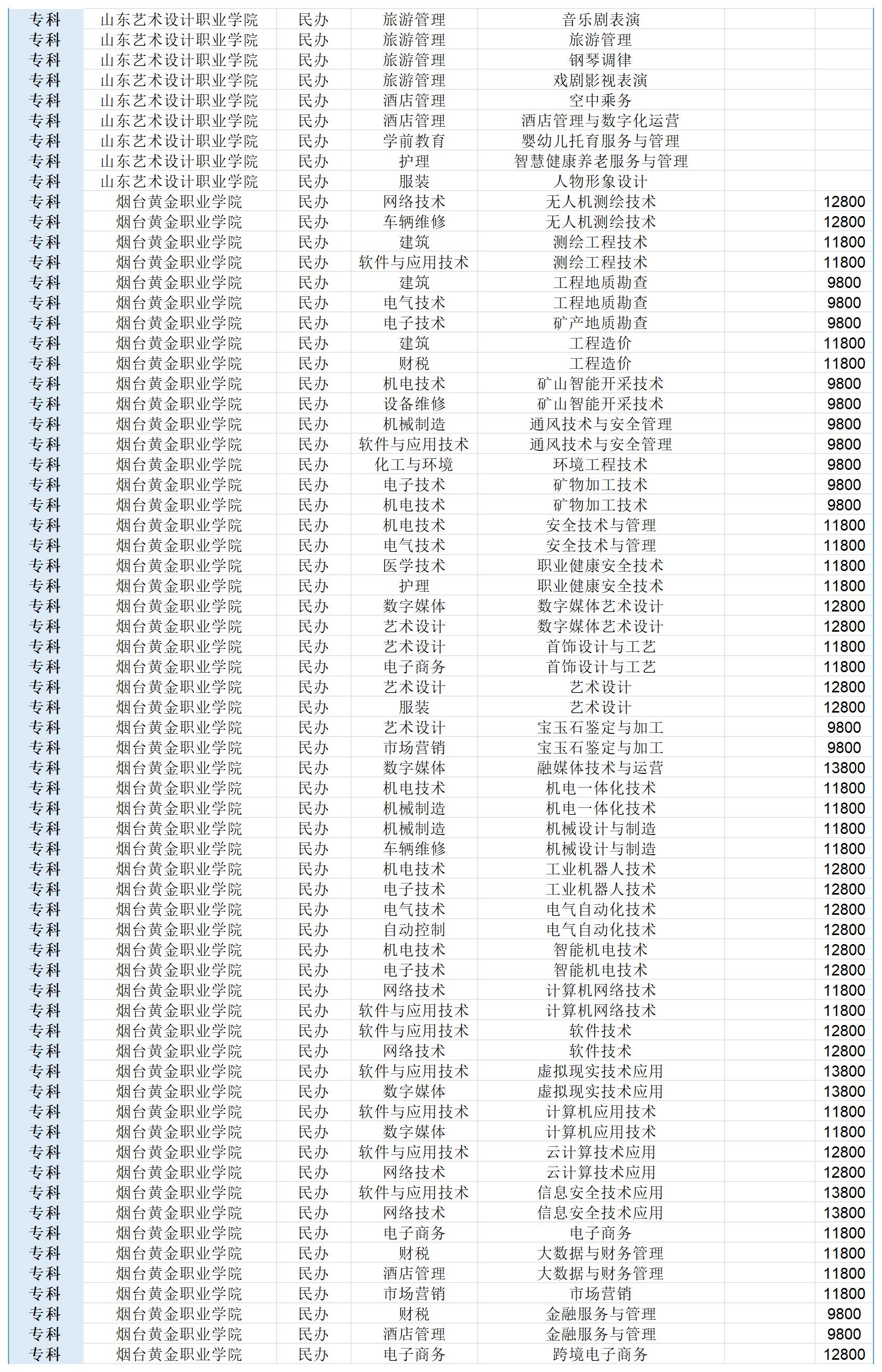春考25年计划_Sheet1(3)
